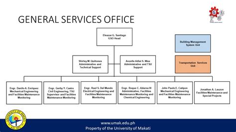 General Services Office .